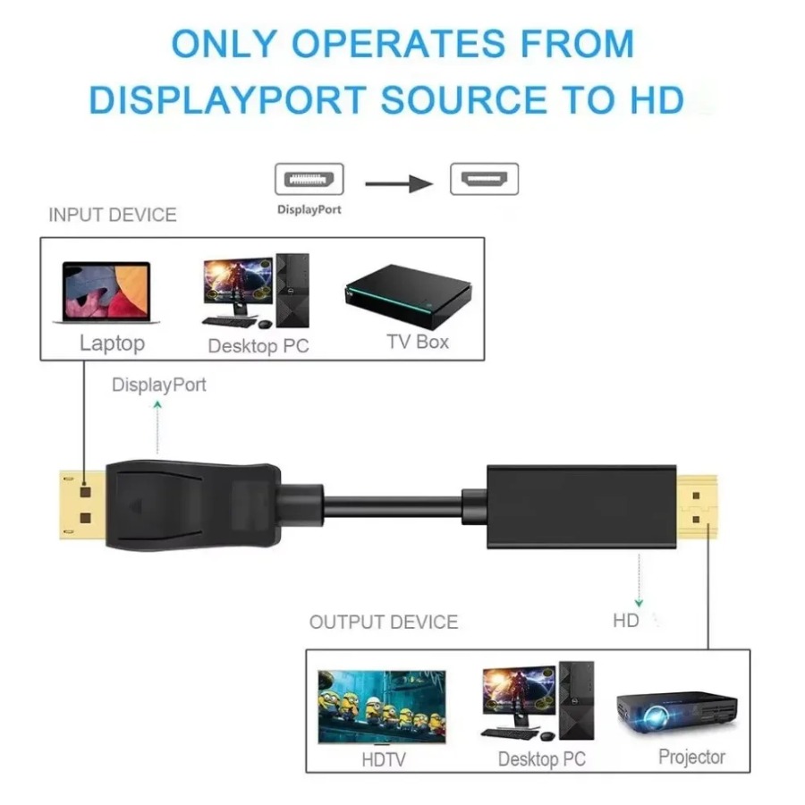 4k * 2k displayport para hdmi- - Tablet Lap Desk avaliação e preço
