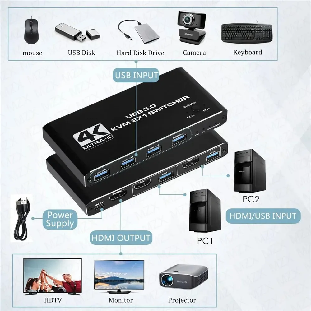 Switch KVM 4K 60Hz, Hub USB 3. - Tablet With All Accessories avaliação e preço
