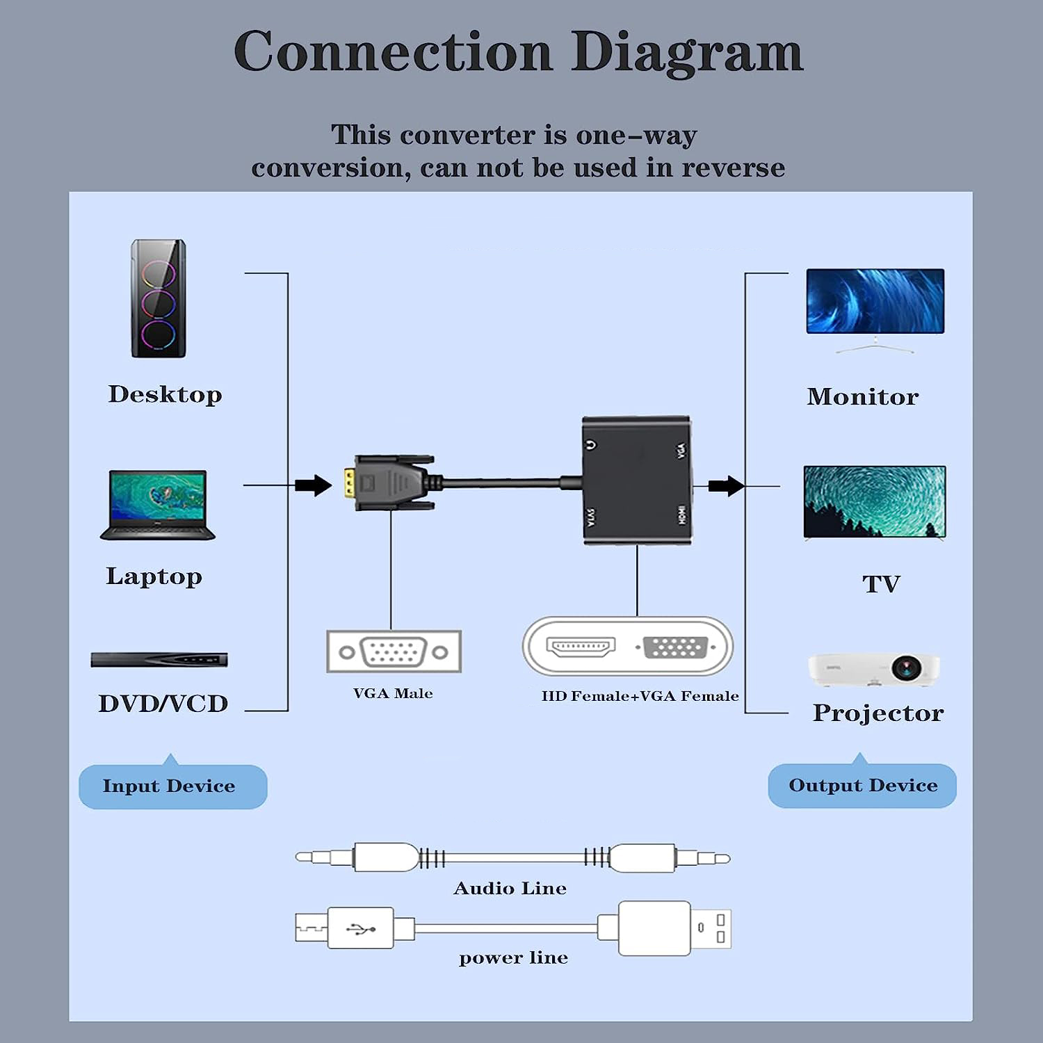 Adaptador de exibição compatív - Tablet Lap Desk avaliação e preço